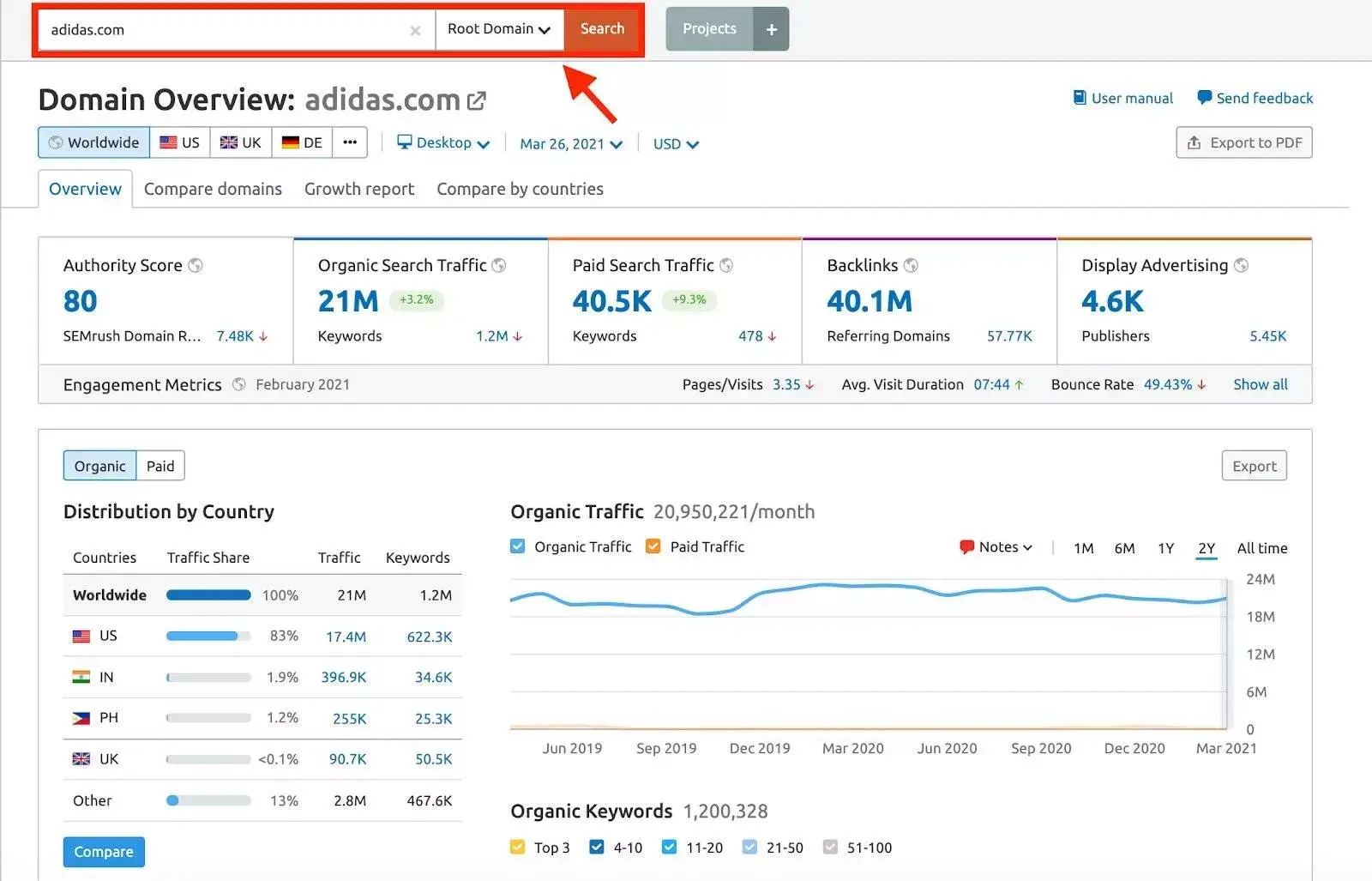 Справка Semrush Domain Analytics